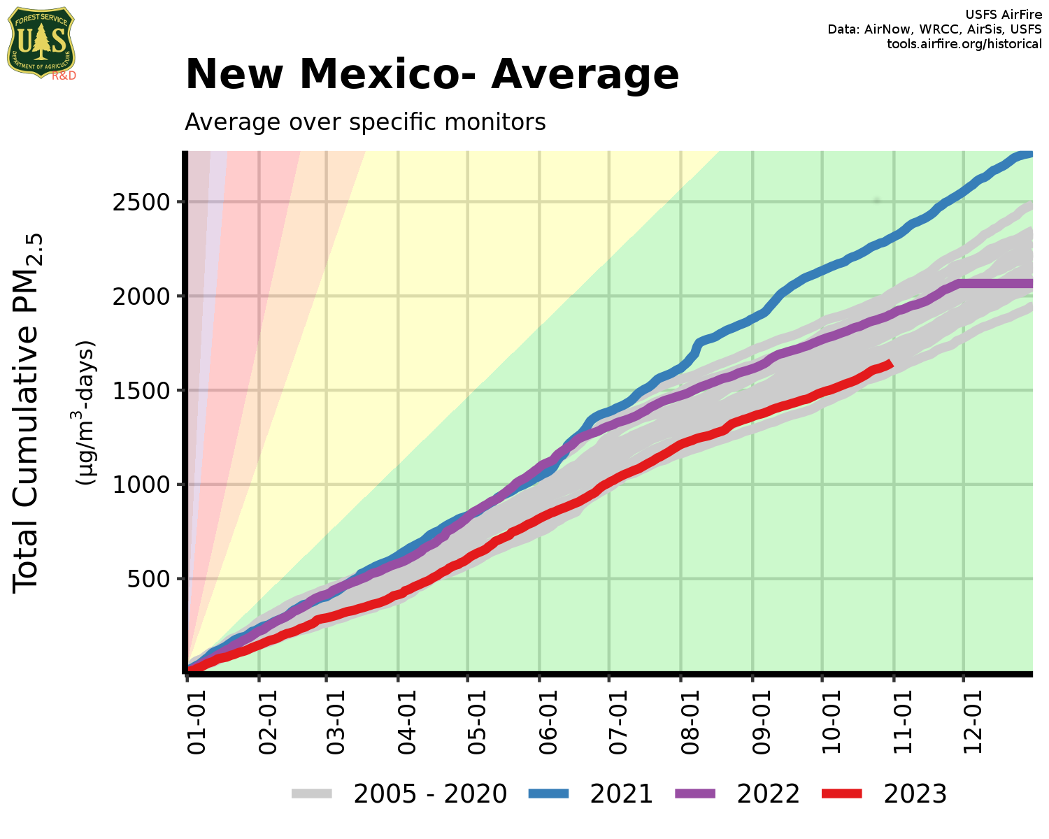 graph